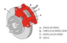 FRENOS DELANTEROS